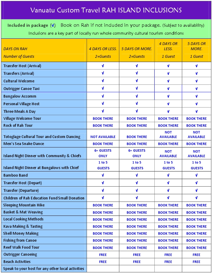 RAH ISLAND INCLUSIONS 2014